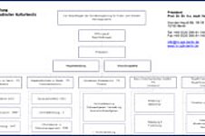 Verkleinerter Ausschnitt aus dem Organigramm der Stiftung Preußischer Kulturbesitz