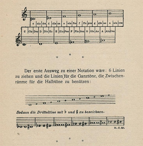 Auszug aus: Ferruccio Busoni, Entwurf einer neuen Aesthetik der Tonkunst (1907), S. 30. Auszug aus: Ferruccio Busoni, Entwurf einer neuen Aesthetik der Tonkunst (1907), S. 30.