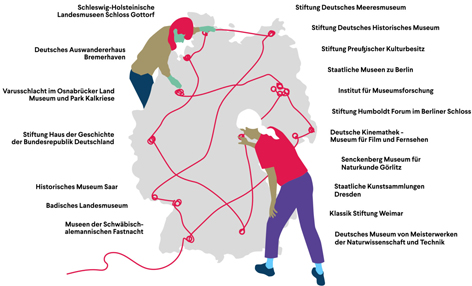 Eine Übersichtskarte der Teilprojekte in Deutschland