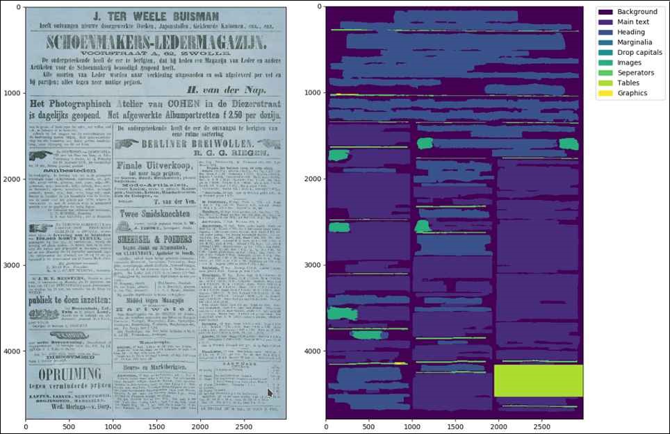 Newspaper page and next to it a schematic representation of the various areas of this page