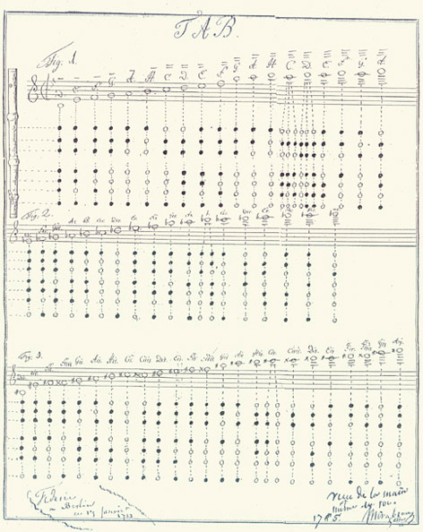 Handschriftliche Grifftabelle für die Querflöte von Johann Joachim Quantz,  mit autographem Besitzvermerk Friedrichs II., datiert 17. Januar 1753 