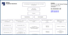 Verkleinerter Ausschnitt aus dem Organigramm der Stiftung Preußischer Kulturbesitz